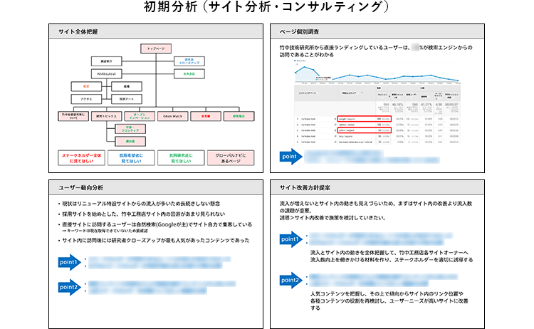 初期分析で提出した資料から抜粋
