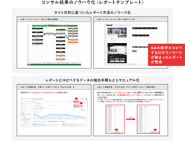 レポートテンプレートとマニュアル