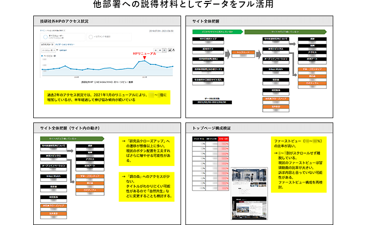 廣里様が作成した社内報告資料の一部抜粋